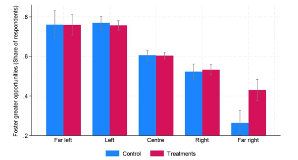 Figure 2 (Hoy)